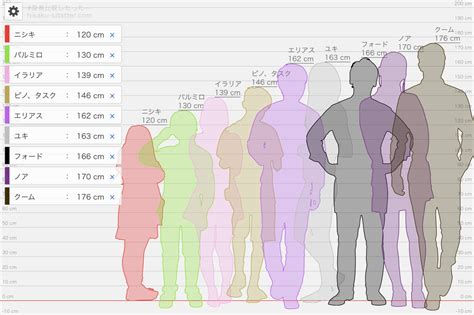 身長23センチ差|身長比較したったー｜身長の比較図が作れる便利ツー